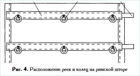 Как сшить римскую штору самостоятельно