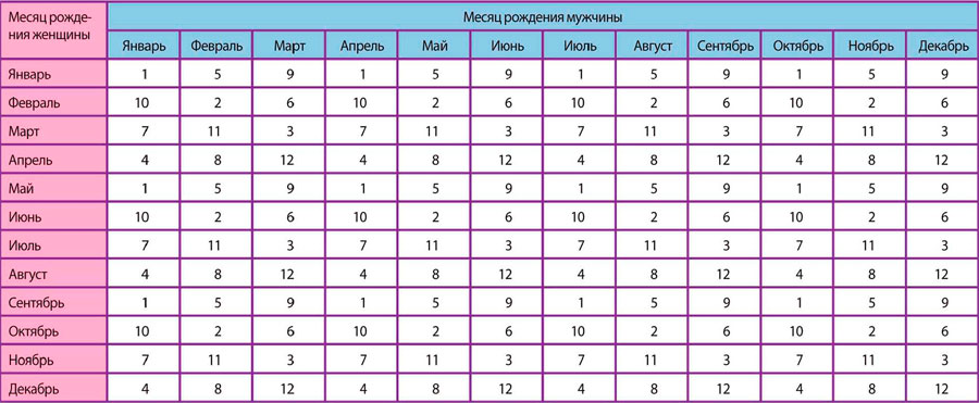 Японская диаграмма определения пола будущего ребенка